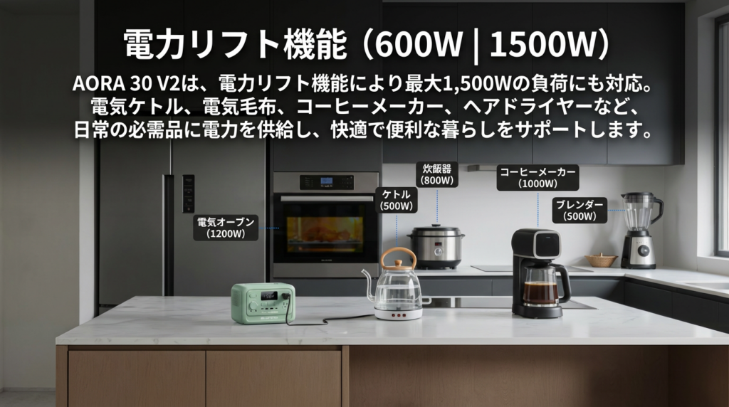 電力リフト機能