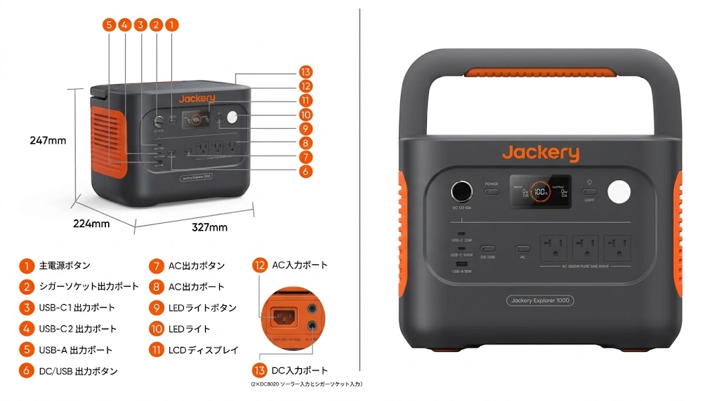 Jackery 1000 Newの基本スペックと出力ポート構成
