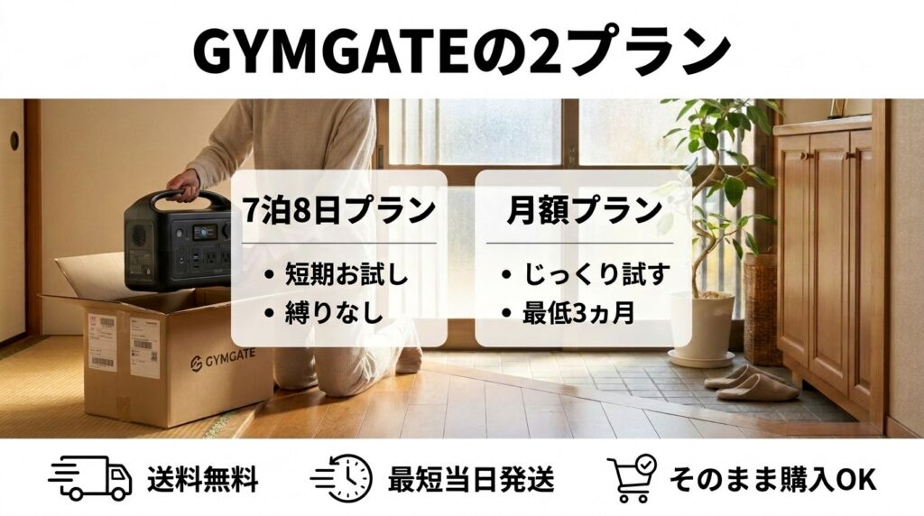 ポータブル電源レンタルおすすめは「GYMGATE」｜7泊8日＆月額の2プランで使い分け