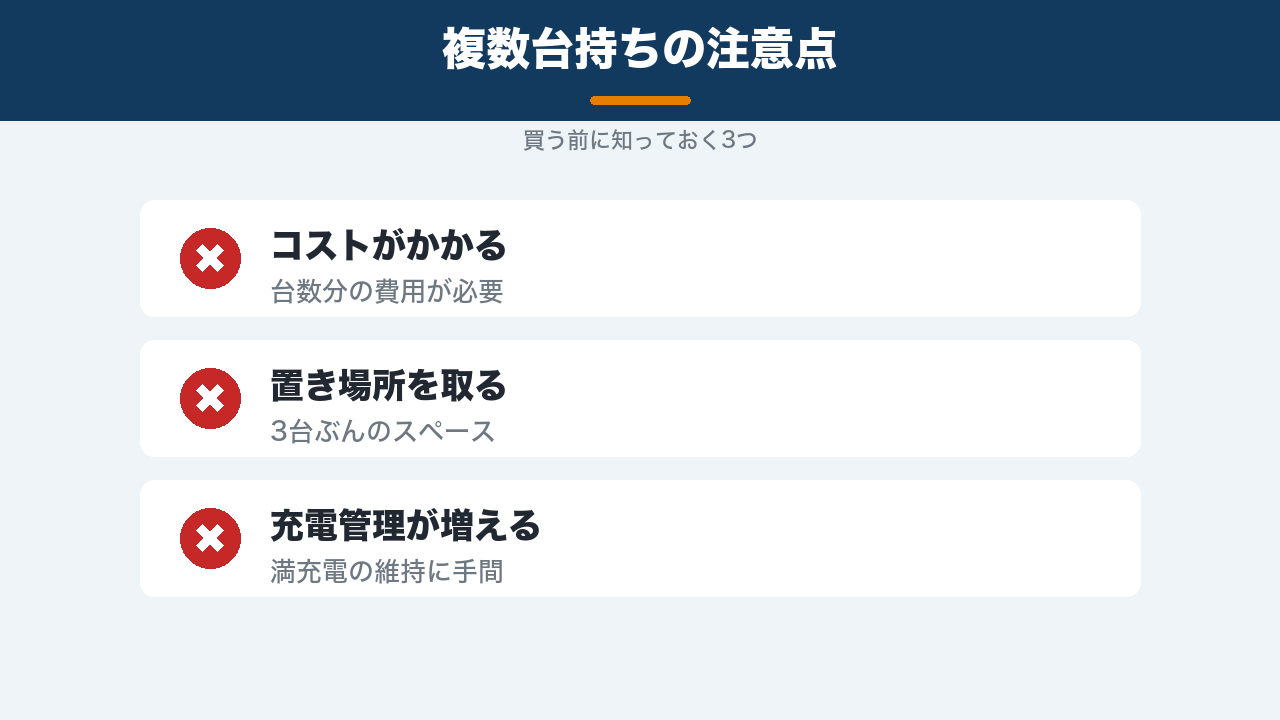 複数台のポータブル電源を保管・管理するイメージ