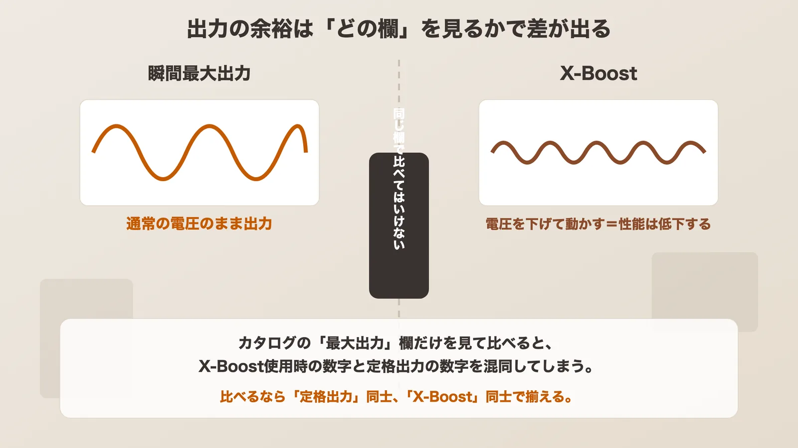 定格出力とX-Boostの違いを説明する図解