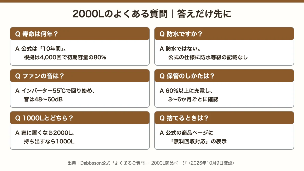 ダブソン2000Lのよくある質問6つの答え（寿命・防水・ファン・保管・1000Lとの違い・回収）