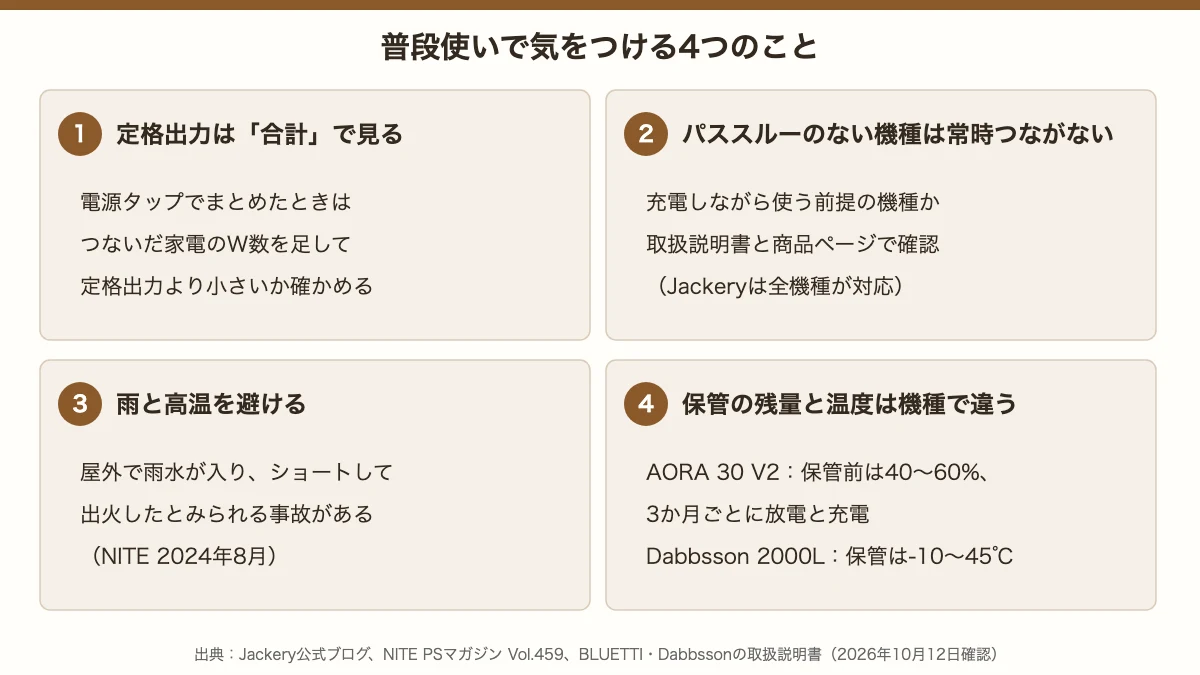 ポータブル電源の普段使いで気をつける4つのこと。定格出力は合計で見る、パススルーのない機種は常時つながない、雨と高温を避ける、保管の残量と温度は機種で違う