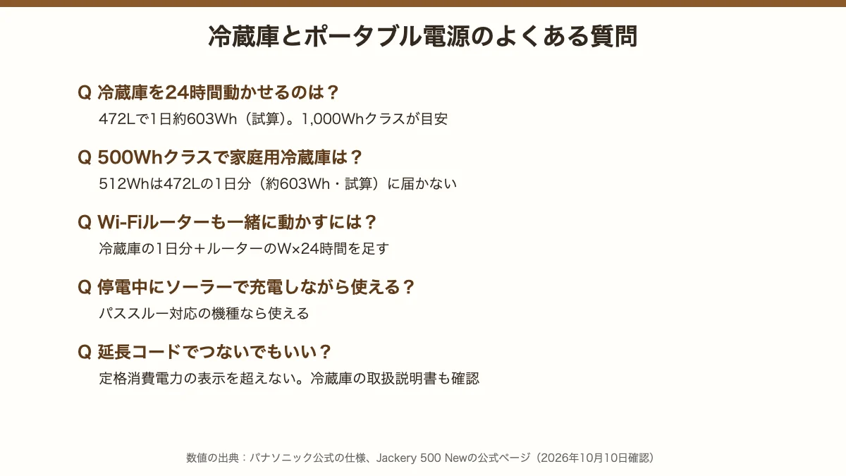 冷蔵庫とポータブル電源のよくある質問5問の答え